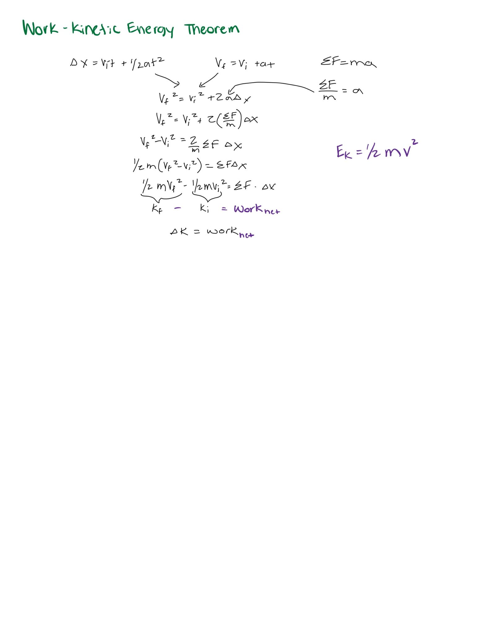 Work Kinetic Energy Theorem Mikayla Mcgrath