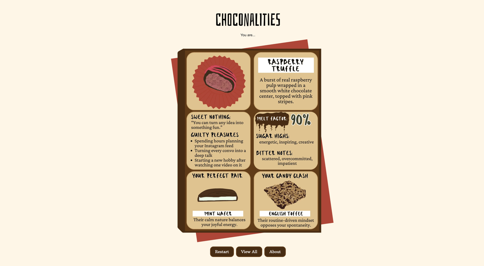 Choconalities