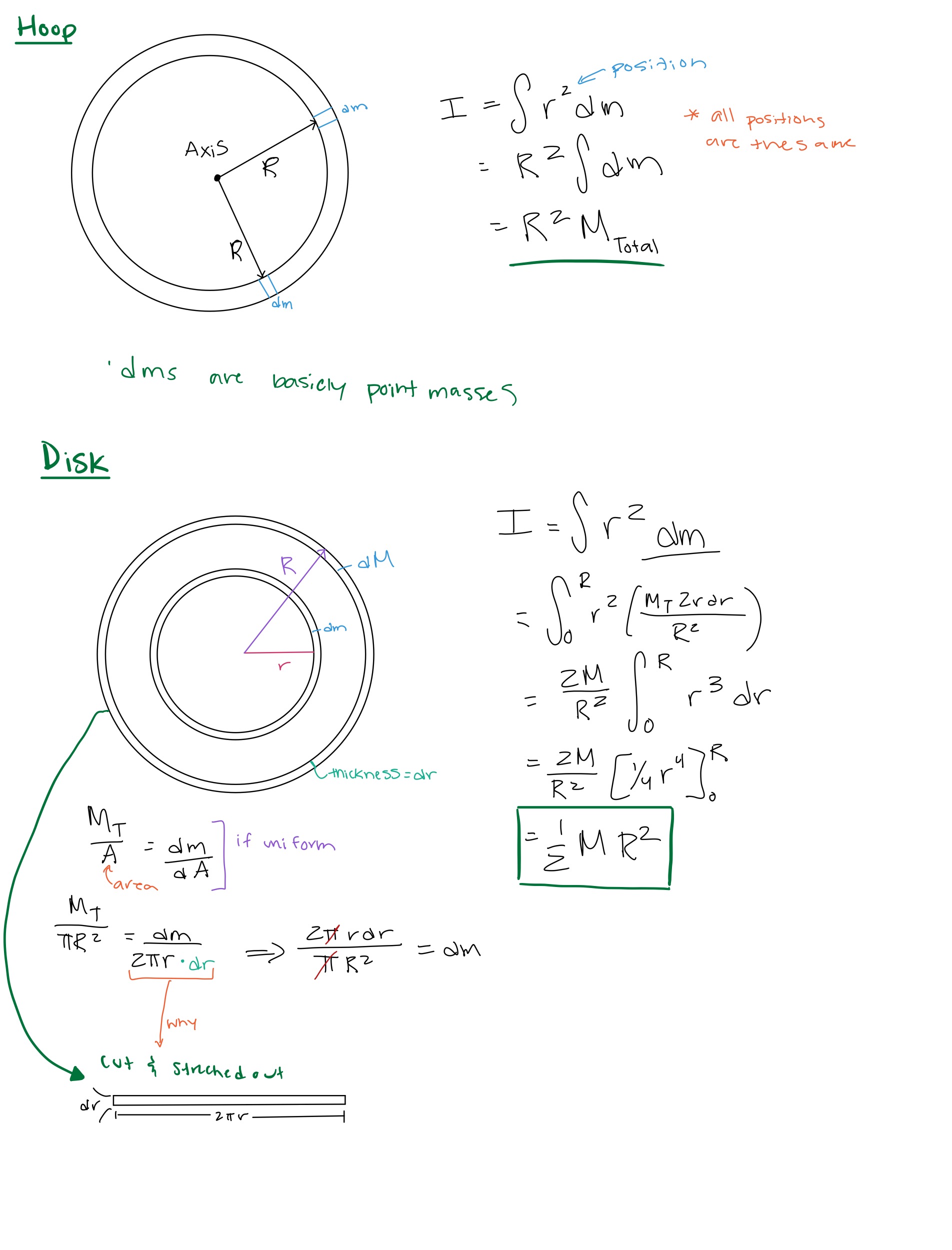 Disks and hoop calculus